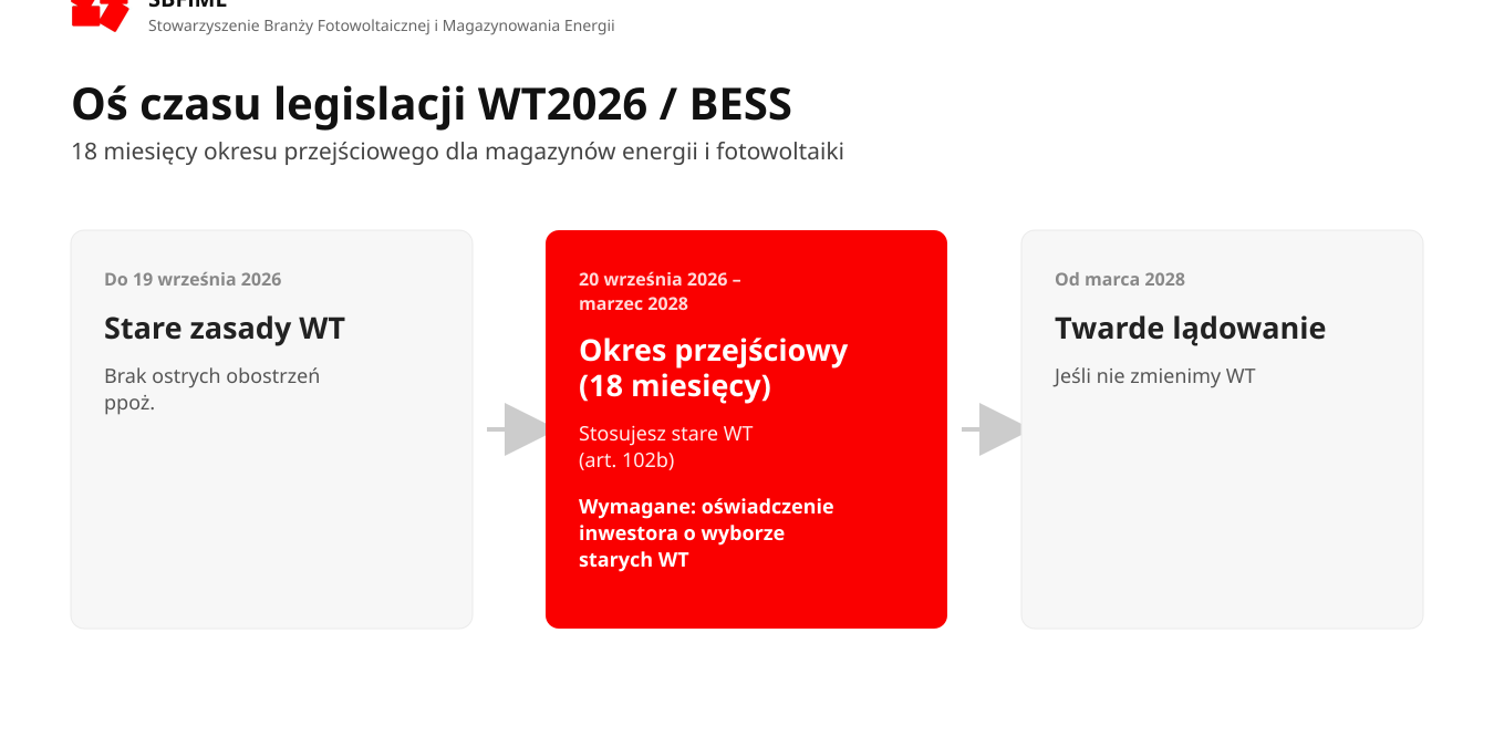 wt2026_timeline
